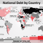 Il debito pubblico