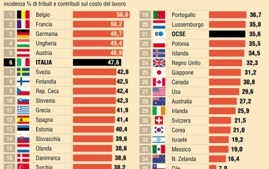 Cuneo fiscale, benefici in busta paga nel 2014?